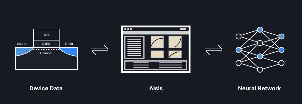 Alsis Image